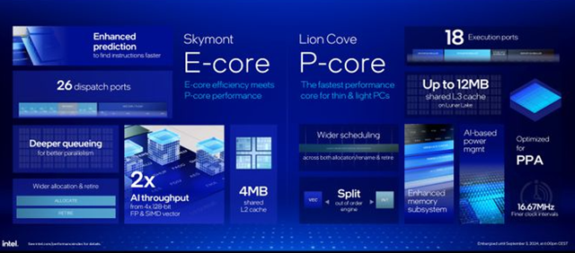 Intel Lunar Lake：未來計算的新篇章