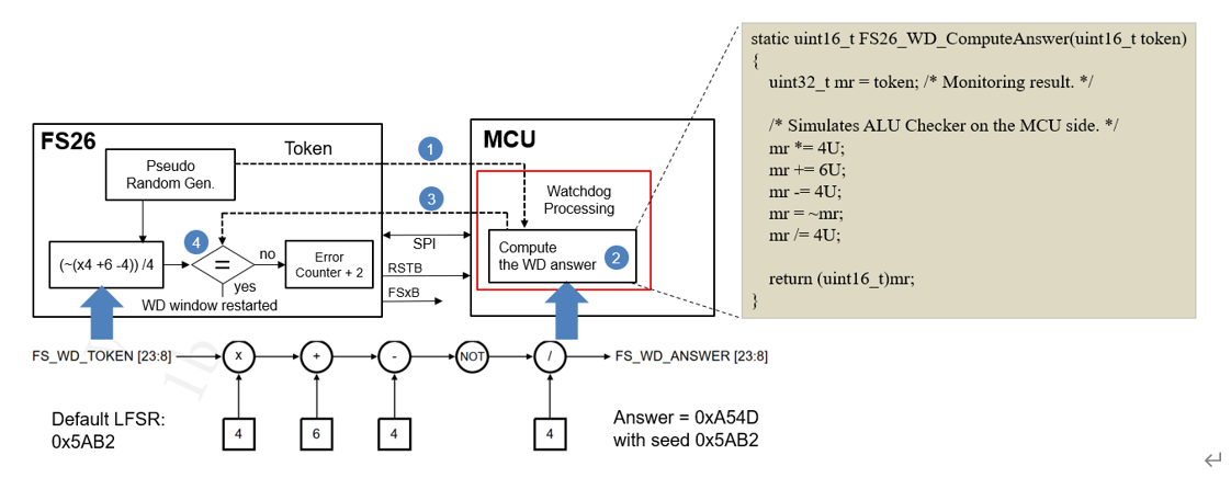 FS26挑戰看門狗餵狗原理
