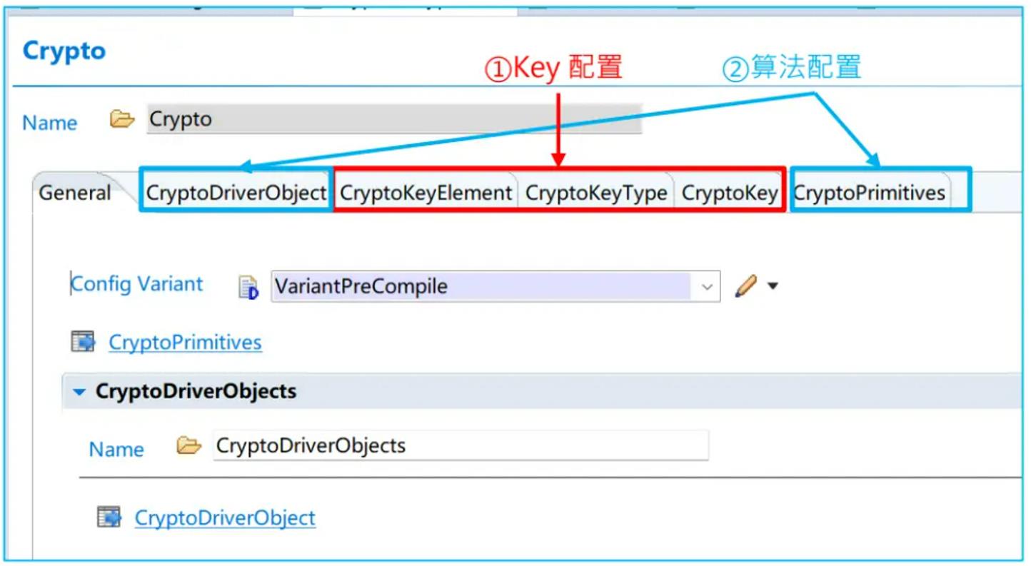 Crypto 模塊配置主界面
