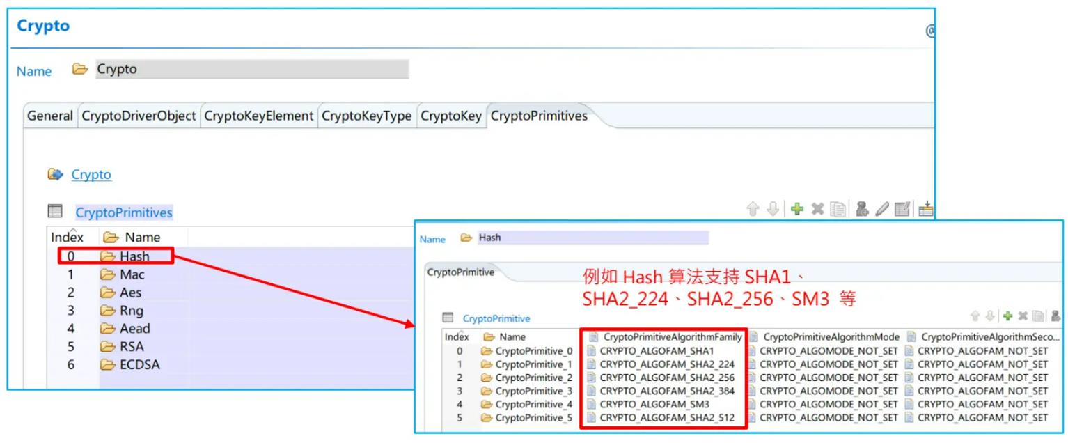 CryptoPrimitives 配置頁面