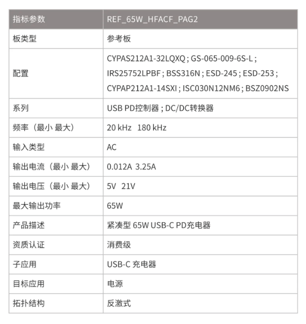 65W USB-C PD充電器指標參數