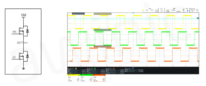 半橋輸出應用與內置3路PWM發生器同時輸出波形