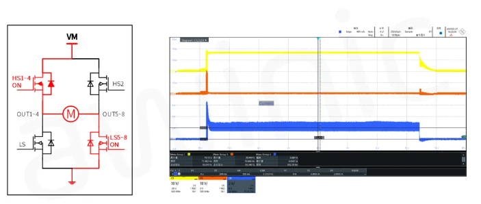 多路半橋並聯應用驅動與BDC馬達啟動、運行和停止的輸出電壓和電流波形