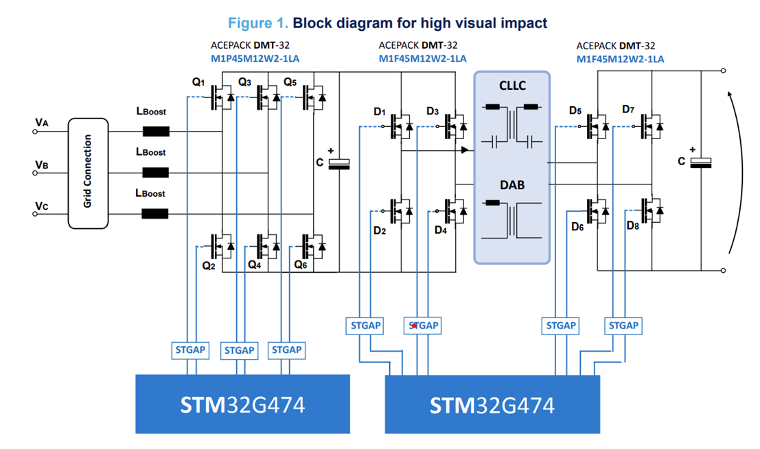 11KW雙向電池充電器基於三相兩電平PFC和隔離式DC-DC變換器