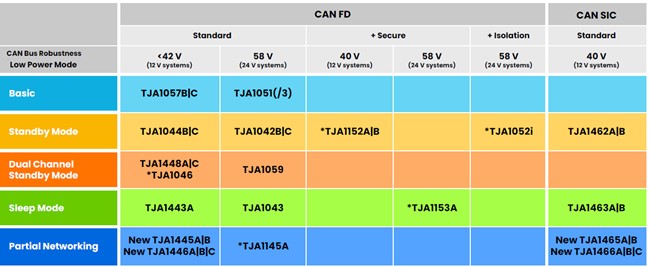 圖片來源:恩智浦官方網站