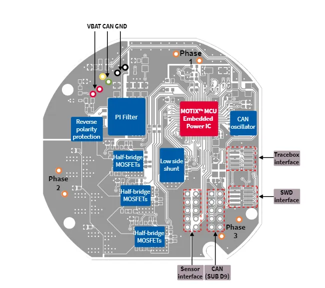 TLE9893 150W 冷卻油泵參考設計