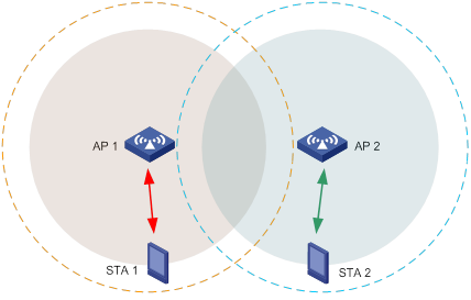圖10 協同空間重用(CSR)