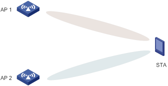 圖11 聯合傳輸(JXT)