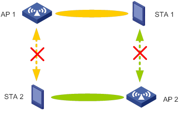 圖13 協同波束賦形(CBF)