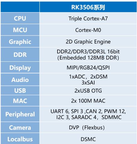 瑞芯微全新工業處理器RK3506J產品介紹