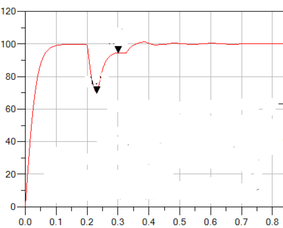 阻抗分析為65-95歐姆
