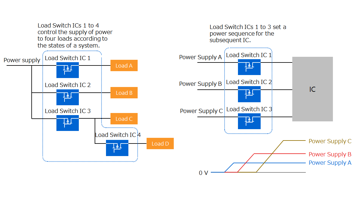 東芝 – 負載開關IC介紹及優點