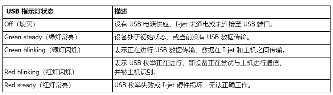 USB 指示燈