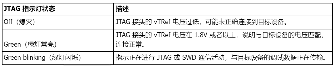 JTAG 指示燈