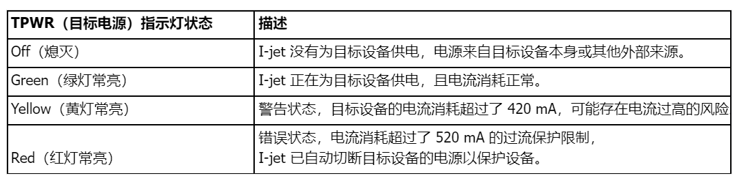 TPWR（目標電源）指示燈