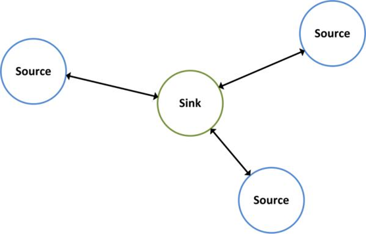 星型網絡拓撲技術
