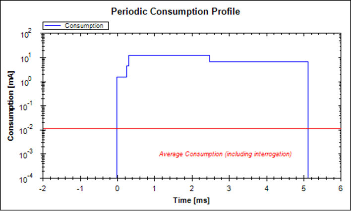 計算器的圖形輸出