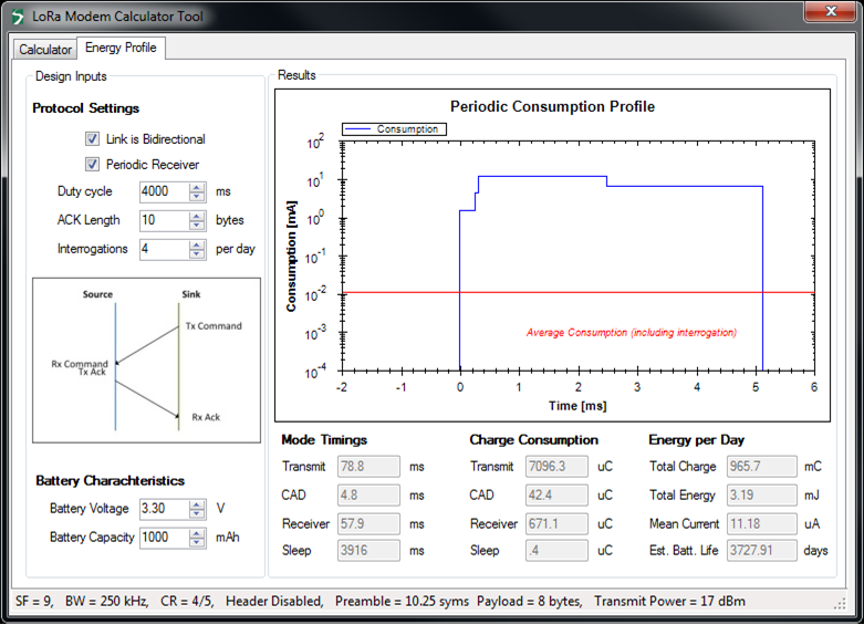 計算器的能耗輸出