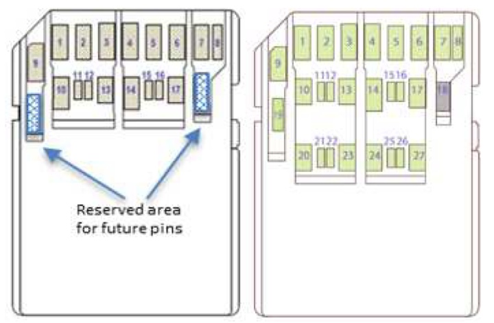 因應 4GB/s 的極速，SD Express 記憶卡出現不同的針腳佈局