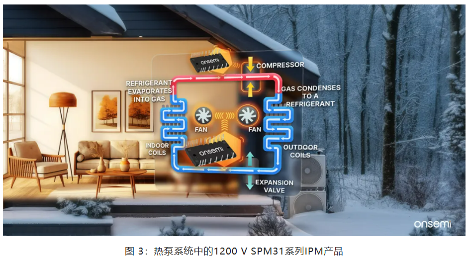 熱泵系統中的1200V SPM31系列IPM產品