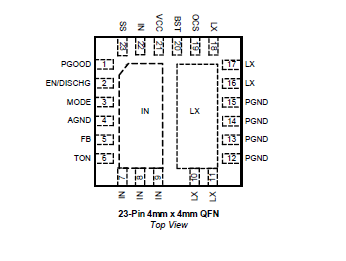(圖片POL converter架構:AOS AOZ2261NQI) 