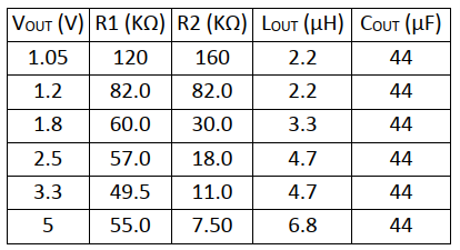 常見輸出電壓的電阻器選擇