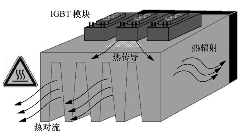 功率器件熱設計基礎（一）——功率半導體的熱阻