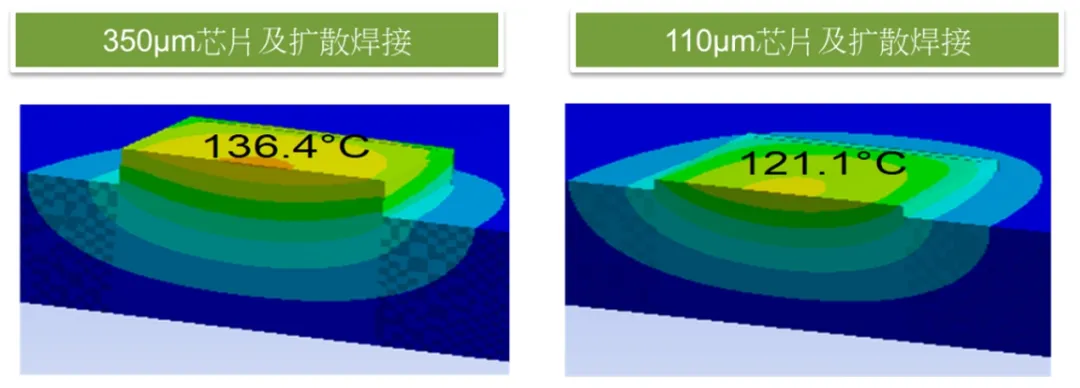 功率器件熱設計基礎（一）——功率半導體的熱阻