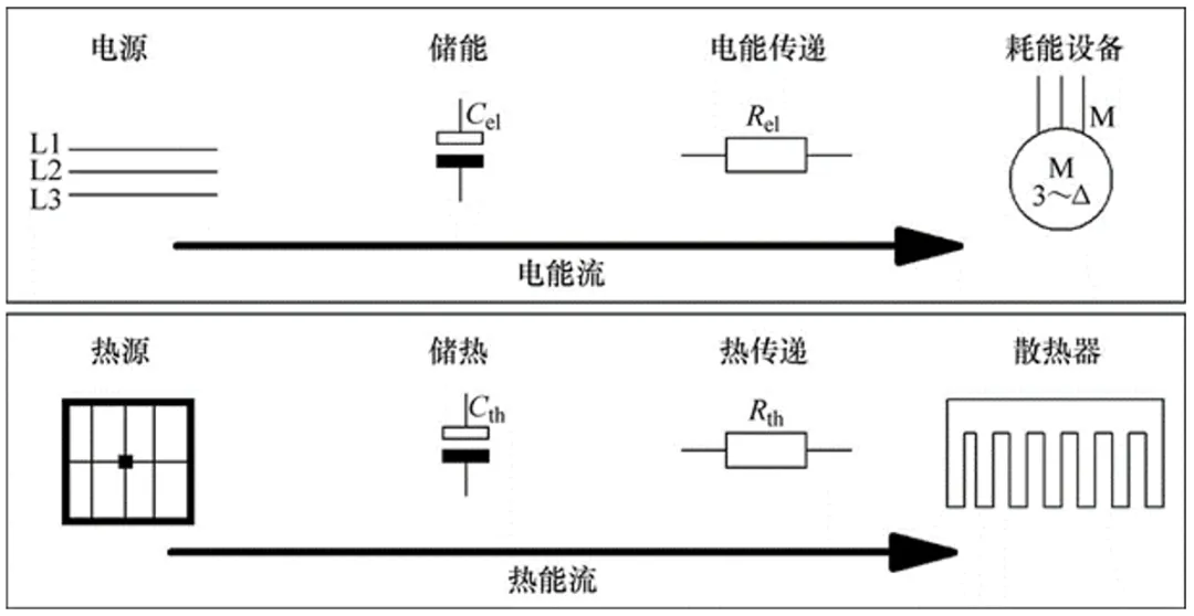 功率器件熱設計基礎（一）——功率半導體的熱阻