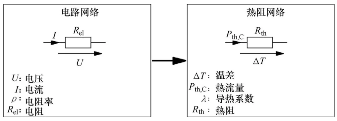 功率器件熱設計基礎（一）——功率半導體的熱阻