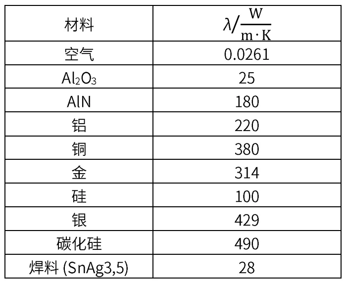 功率器件熱設計基礎（一）——功率半導體的熱阻