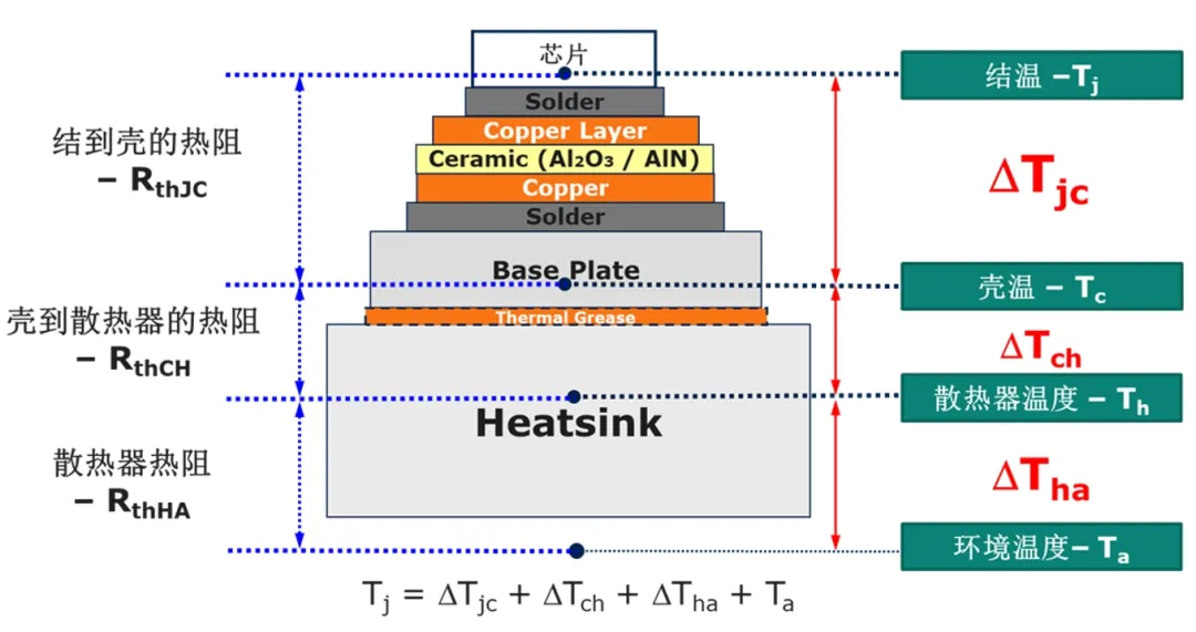 功率器件熱設計基礎（一）——功率半導體的熱阻