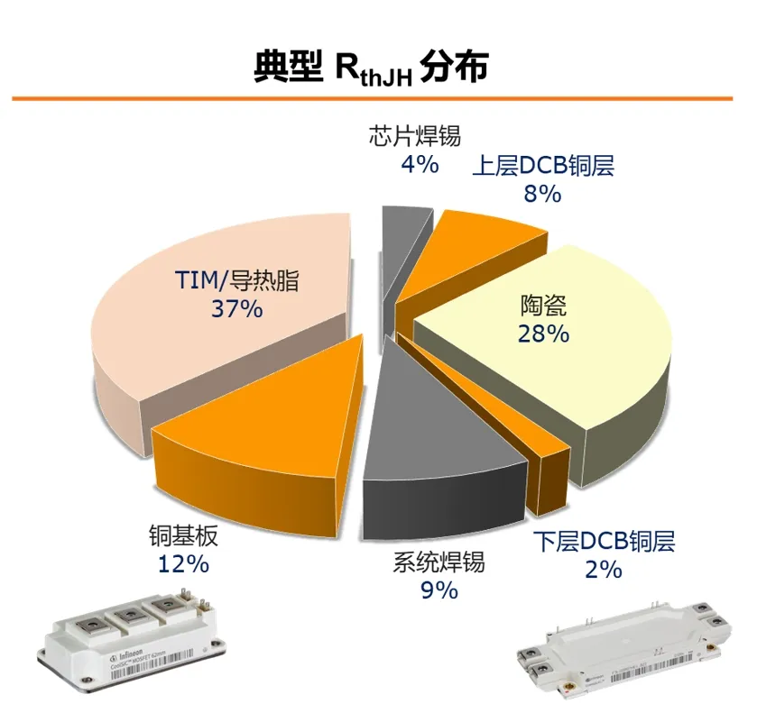 功率器件熱設計基礎（一）——功率半導體的熱阻