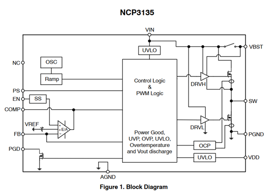 世平安森美NCP3135 集成同步降壓轉換器 5A