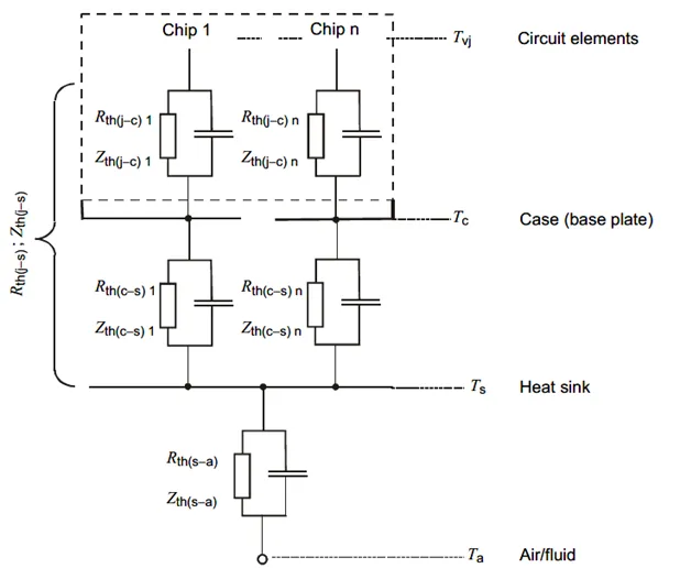 功率器件的熱設計基礎（二）——熱阻的串聯和並聯