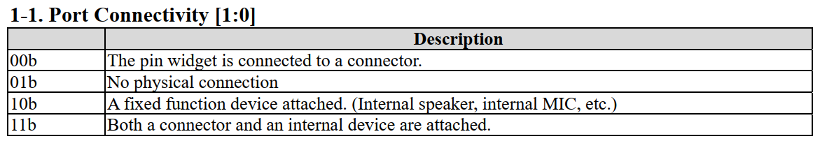 如何解析Port Configuration for HDA Audio