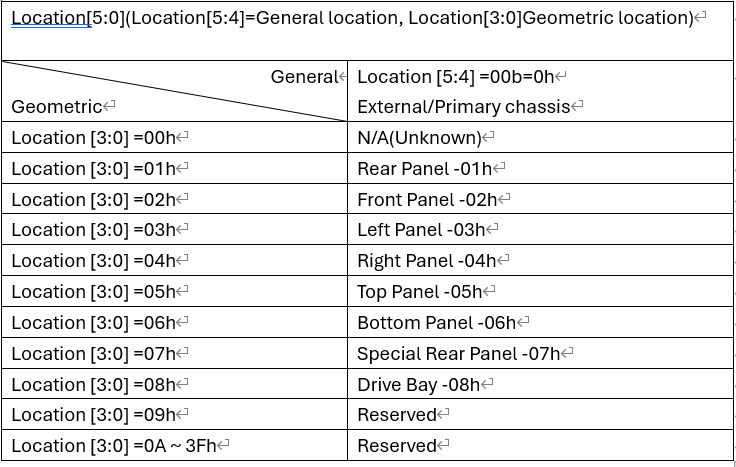 如何解析Port Configuration for HDA Audio
