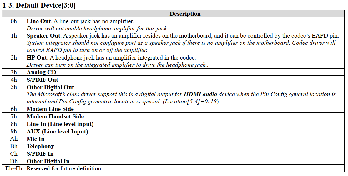 如何解析Port Configuration for HDA Audio