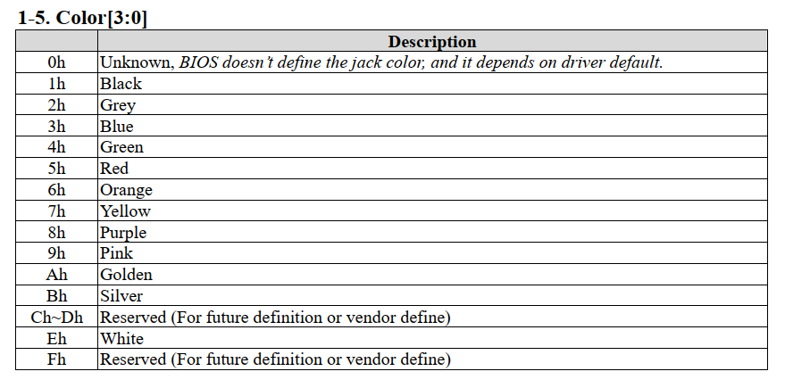 如何解析Port Configuration for HDA Audio
