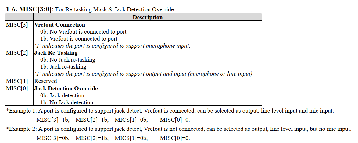 如何解析Port Configuration for HDA Audio