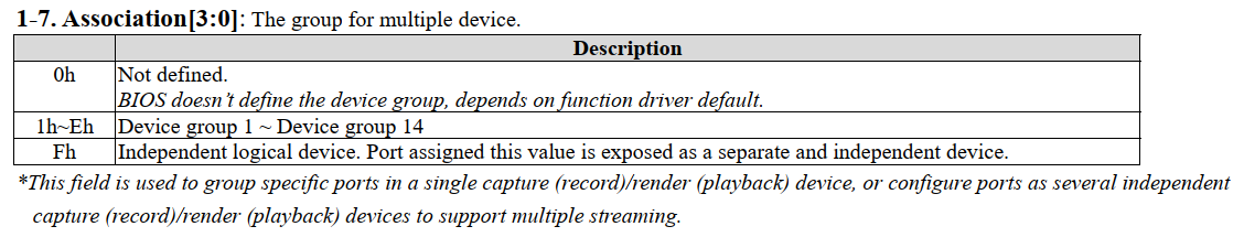 如何解析Port Configuration for HDA Audio