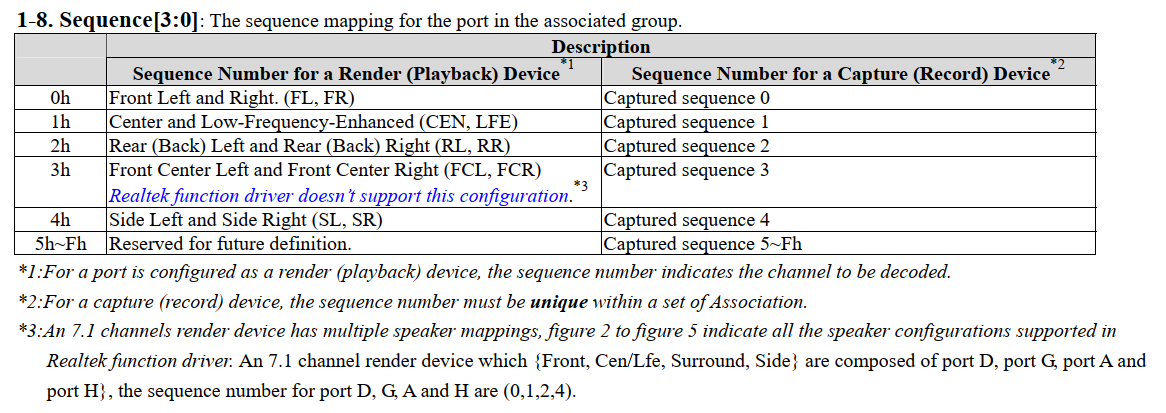 如何解析Port Configuration for HDA Audio