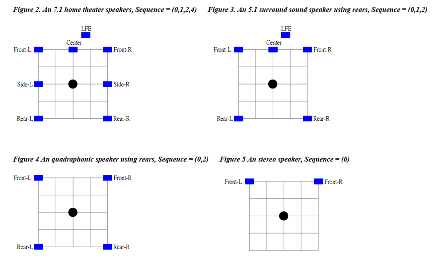 如何解析Port Configuration for HDA Audio