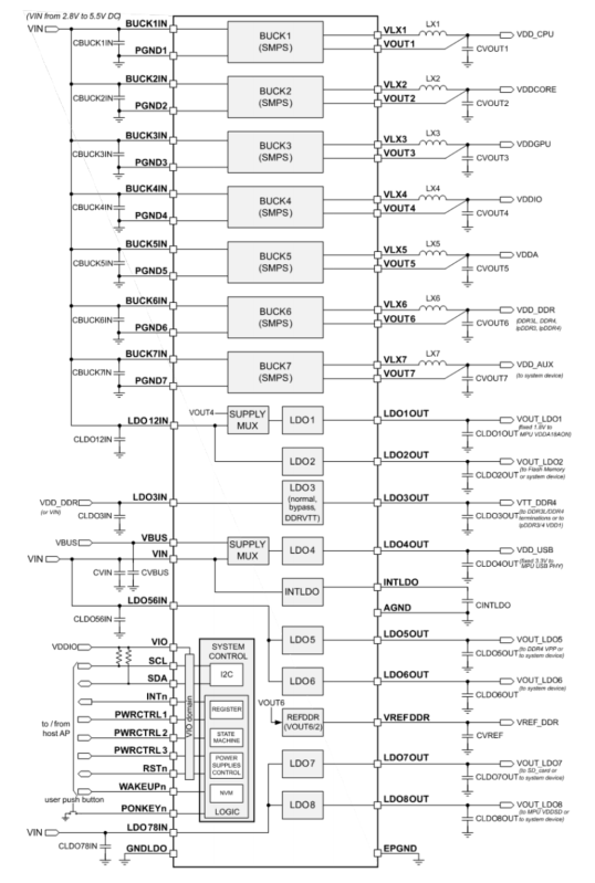 STPMIC25的典型應用原理