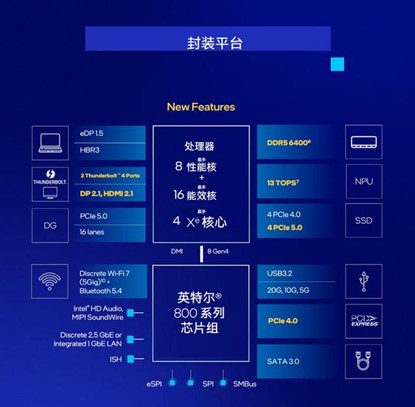 Arrow Laks S 產品介紹及市場分析