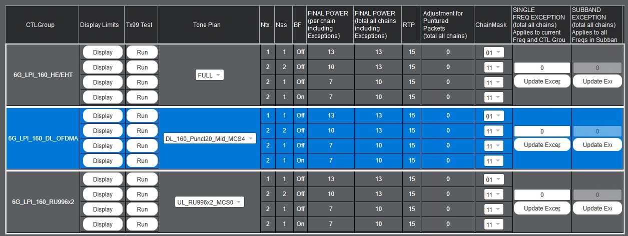 ctl group table