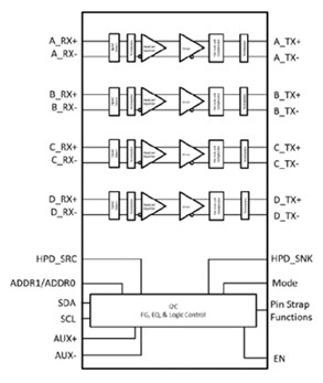 世平安森美 NB7NQ621M DP1.4a 相容性測試調整