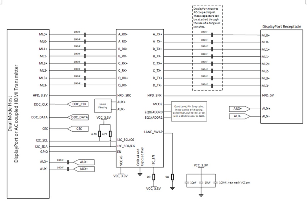 世平安森美 NB7NQ621M  DP1.4a 相容性測試調整