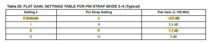 世平安森美 NB7NQ621M DP1.4a 相容性測試調整