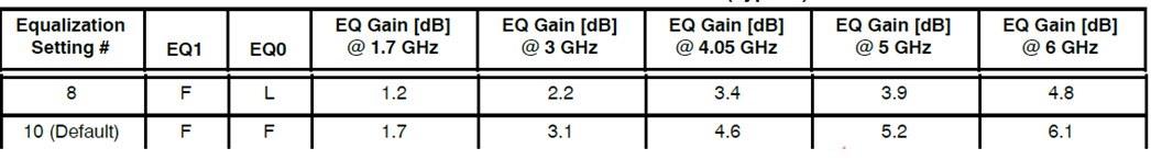世平安森美 NB7NQ621M DP1.4a 相容性測試調整